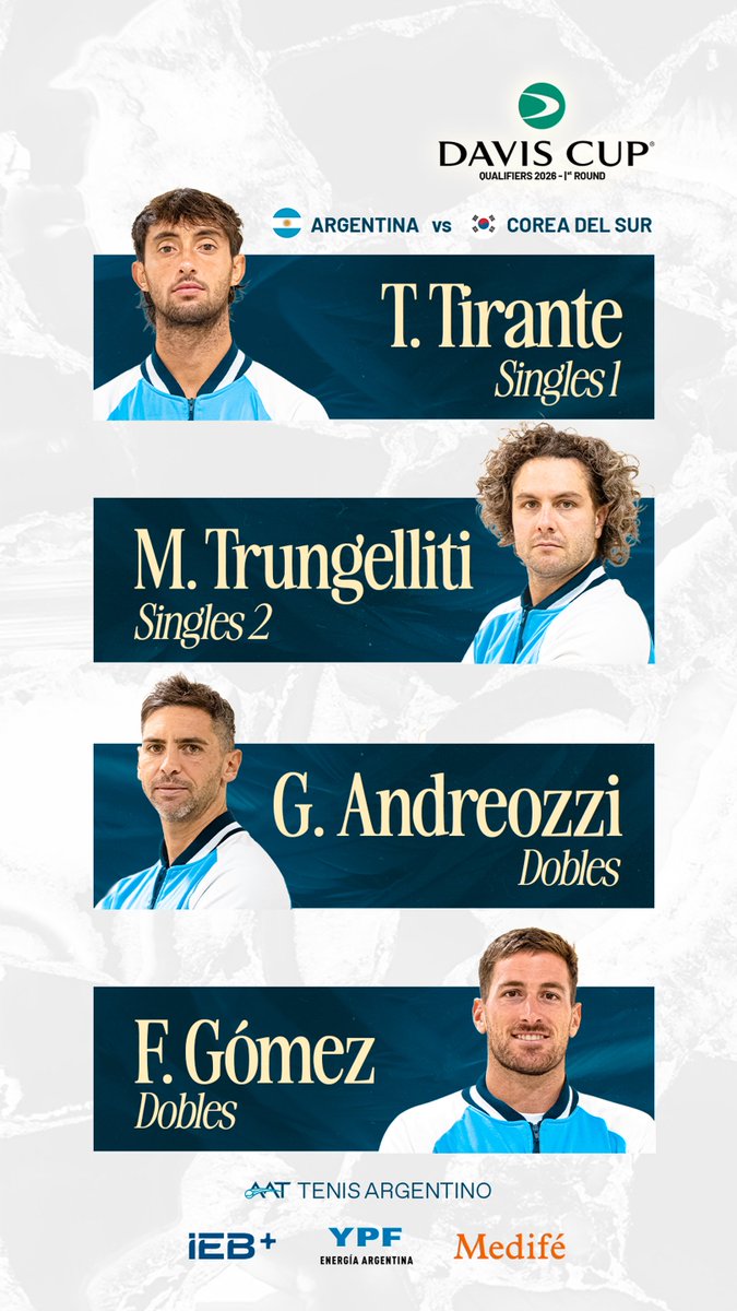 Asociación Argentina de Tenis tweet media