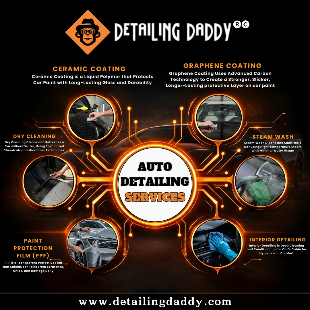 detailingdaddy's tweet photo. Your car deserves nothing less than premium care with benefits at 𝐃𝐞𝐭𝐚𝐢𝐥𝐢𝐧𝐠 𝐃𝐚𝐝𝐝𝐲.🚗
🔹𝐂𝐞𝐫𝐚𝐦𝐢𝐜 𝐂𝐨𝐚𝐭𝐢𝐧𝐠
🔹𝐆𝐫𝐚𝐩𝐡𝐞𝐧𝐞 𝐂𝐨𝐚𝐭𝐢𝐧𝐠
🔹𝐏𝐏𝐅

🔗 https://t.co/2id76TeFkW
🧰 Customer Care : +91 704 704 6900
.
.
.
#detailingdaddy #AutoDetailing #car https://t.co/lPaUT1fNTx