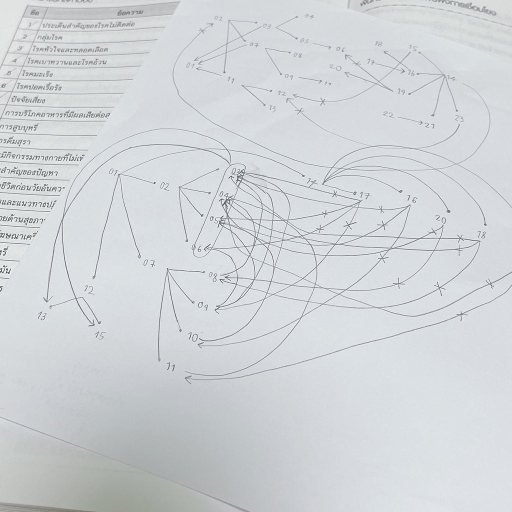 ให้มันเป็นปัญหาตอนลงตาราง นึกว่าสายไฟกทม