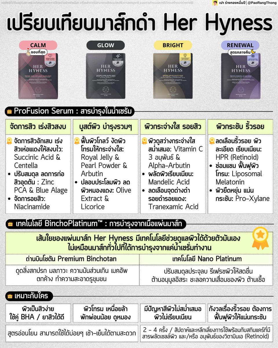 มาส์กดำเกลื่อนประเทศ แต่หลายคนยังใช้ผิดวิธี

คนคิดว่าสีดำ = กิมมิคถ่ายรูป

แต่ความจริงมันคือการใส่ผงถ่านลงไปเพิ่มฤทธิ์การดึงสิ่งสกปรกออกจากผิว
- ไม่ใช่แค่แผ่นชุบเซรั่ม
- ใช้เป็นตัวแรก เพื่อ Detox ผิว
- พอรูขุมขนสะอาด สกินแคร์บำรุงได้ดีขึ้น

แต่ถ้าใช้ถ่านเกรดไม่ดี