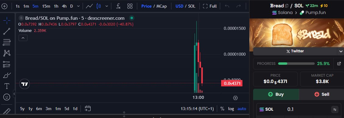 7axGPDNkUGa6msAAzbdci1jyUbRrTC8FnXaF4Co8pump