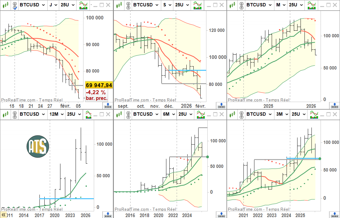 Trading Dynamique ↗️↘️🔄 tweet media