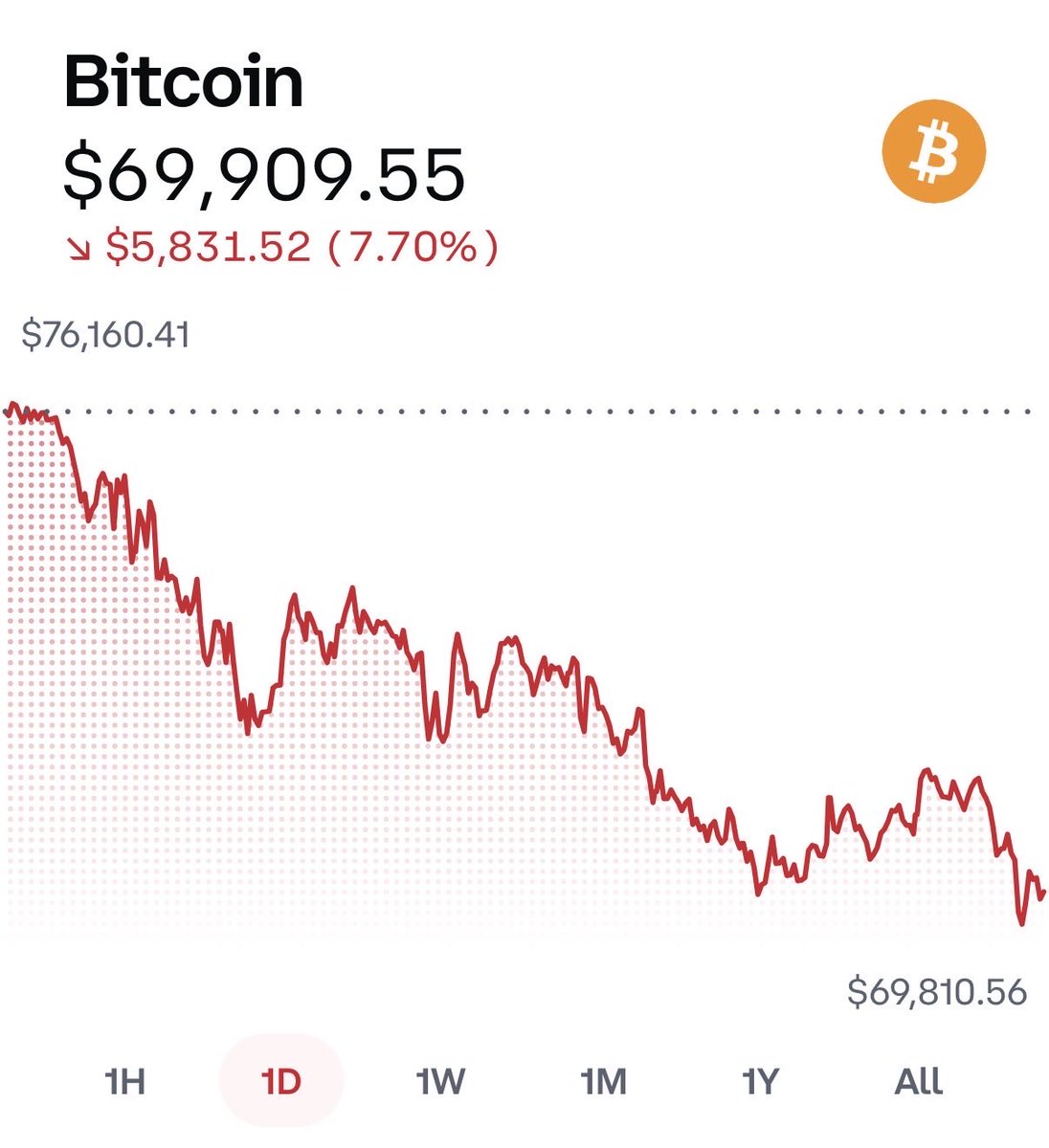 TheBTCTherapist's tweet image. Hey @Grok are you buying here?