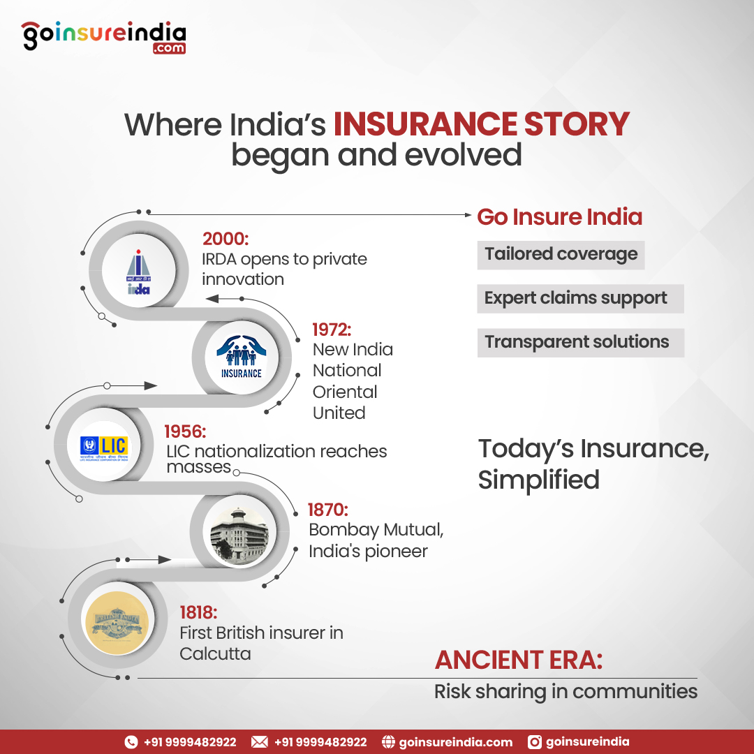 GoInsureIndia's tweet image. India’s insurance journey, from ancient risk-sharing to digital-first protection, has always been about security, trust, and evolution.

#InsuranceInIndia #GoInsureIndia #InsuranceEvolution #GroupInsurance #EmployeeBenefits #RiskProtection #SecureTomorrow #InsuranceSimplified