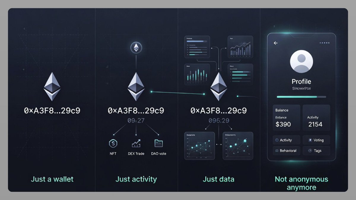 Nothing went wrong and that’s the problem.

you connect your wallet just to try something and that wallet now has a history forever.

you vote in a DAO once, now anyone can see how you voted, who you side with, and how often you show up.

you buy one NFT.
Someone can now estimate