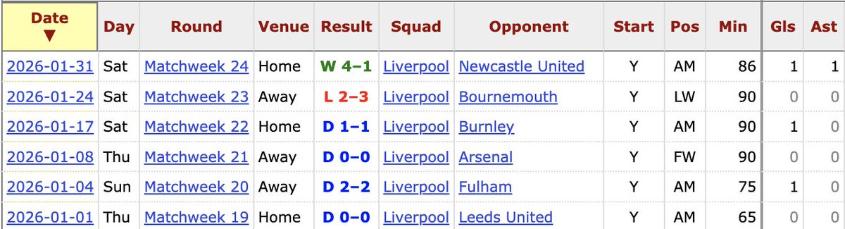 Florian Wirtz would get two marks for writing his name on the exam paper.