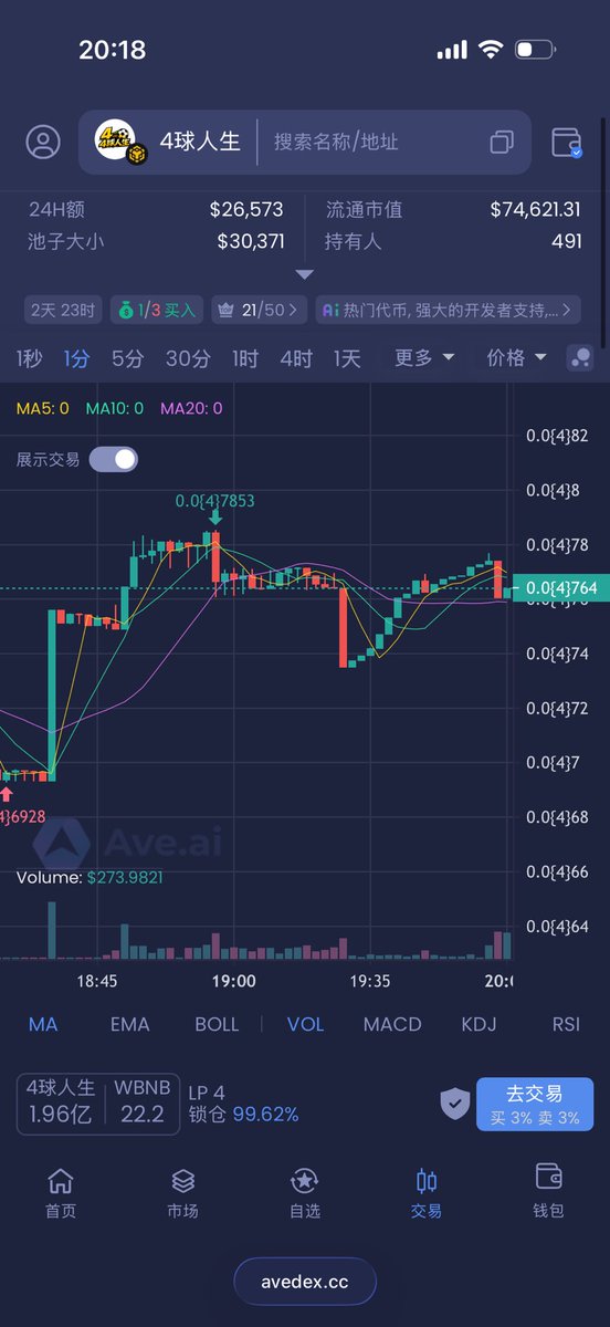 大悟🔶BNB tweet media