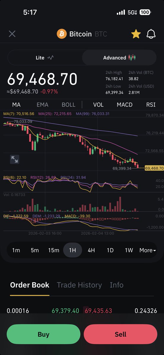 davidigibson's tweet photo. Blame Clitter X for not making my accurate #BTC predictions viral. You all could’ve saved a lot of money 💰 https://t.co/XBUHJoLnvq