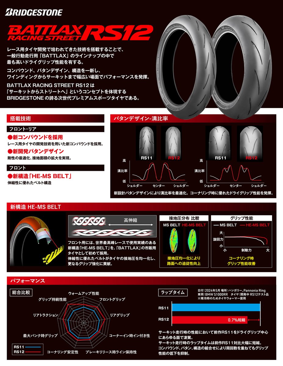 jboy_motorcycle's tweet photo. 🌸 春のタイヤまつり 開催 🌸
🏁 数量限定・新発売キャンペーン 🏁
ブリヂストン
BATTLAX RACING STREET RS12

サーキット直系ドライグリップ🔥
春の走り出しに最強タイヤを。

■前後セット特価

120/70ZR17 + 180/55ZR17
👉 ￥73,500

120/70ZR17 + 190/55ZR17
👉 ￥75,500

120/70ZR17 + 200/55ZR17
👉 ￥78,500

※税込／工賃別
在庫限り・無くなり次第終了⚠️
交換予約はお早めに👇

📞 075-393-3634
💬 https://t.co/FiBlUvHe3n
#春のタイヤまつり
#RS12
#ブリヂストン
#BATTLAX
#バイクタイヤ
#タイヤ交換