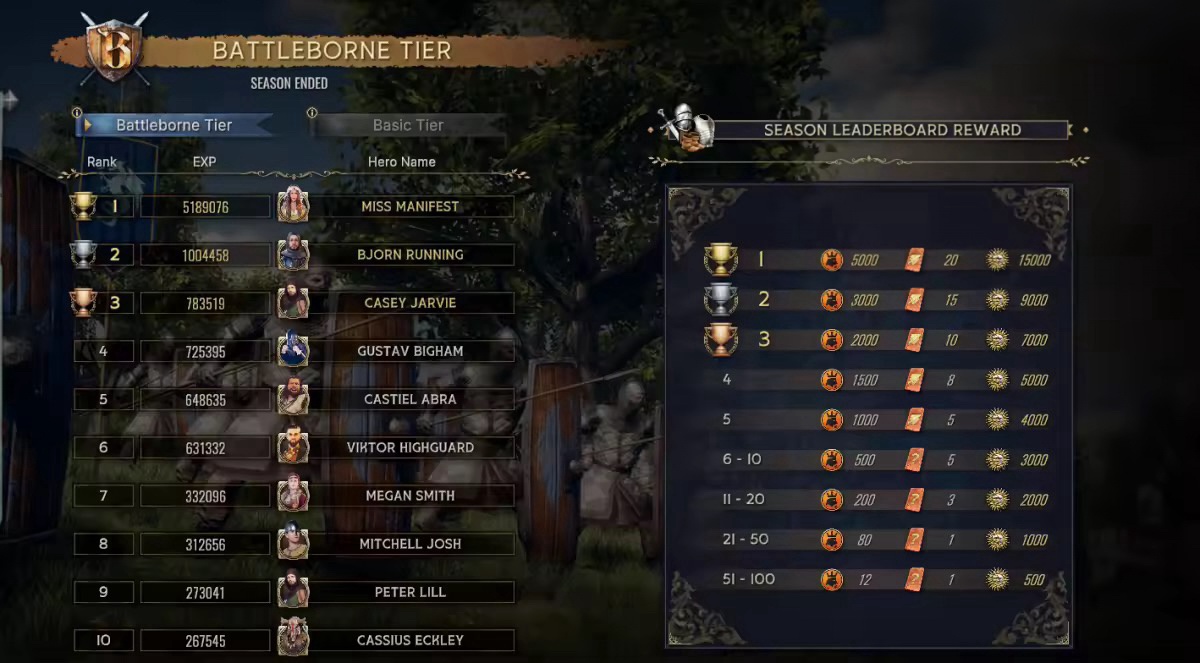 🏆 Battle Pass Results — Season Complete 🏆
The Battle Pass season has officially ended, and the Battleborne leaderboard is now final across all tiers.
Congratulations to the players who topped the rankings through consistent play, smart progression, and dedication throughout the