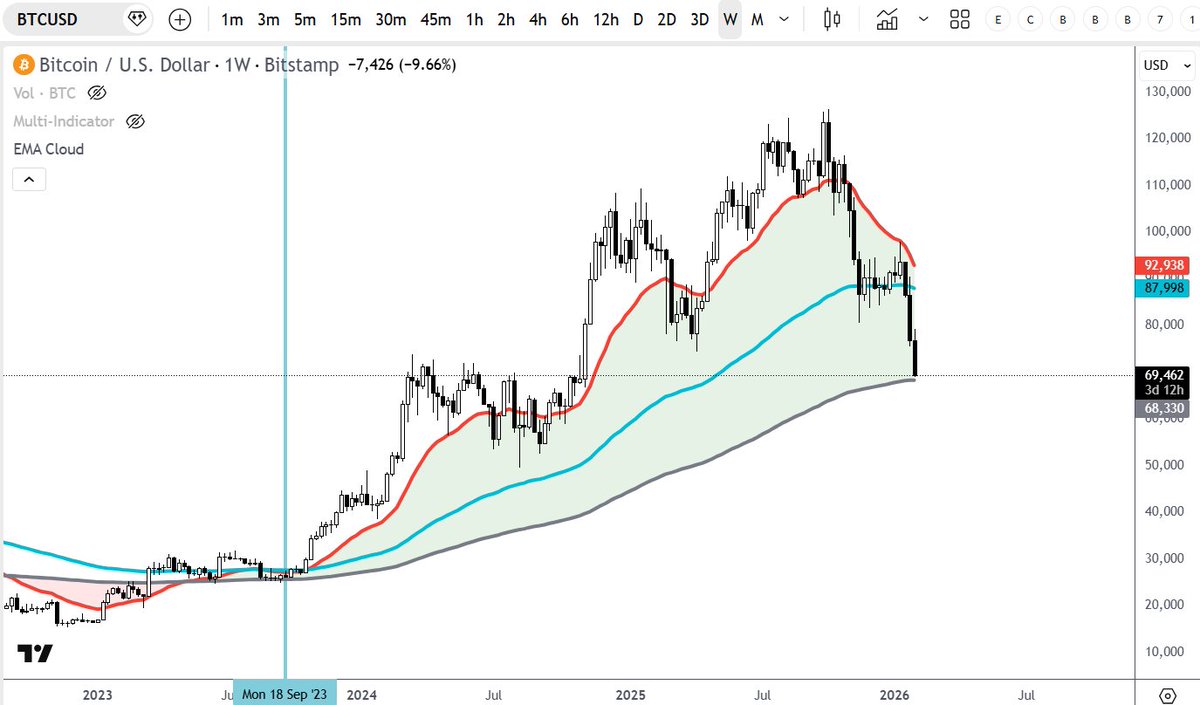 Devchart 👨🏻‍💻 tweet media