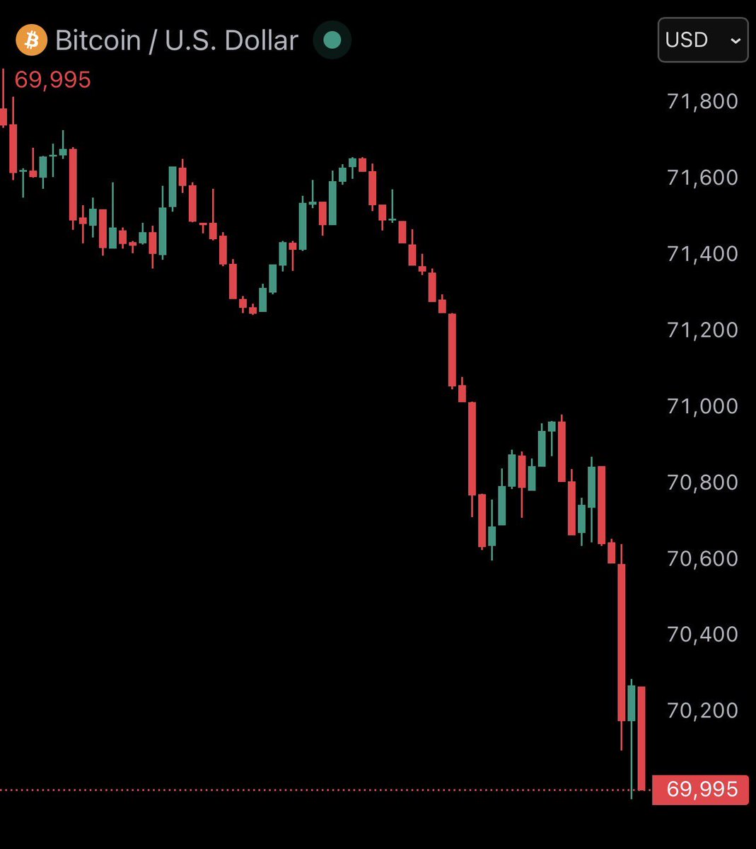 Can anyone please explain me in simple words what the f*ck is going on with Bitcoin???