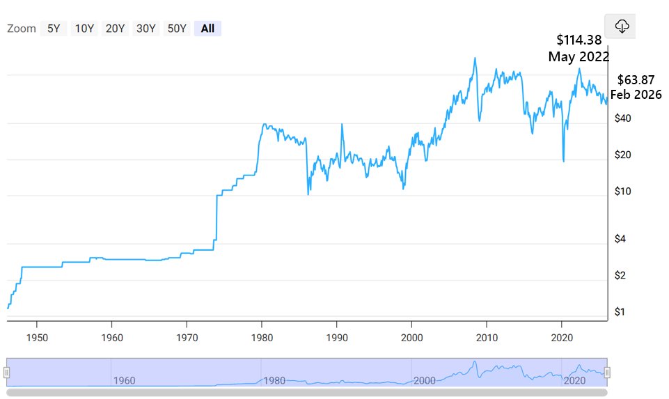 WTI
Crude Oil
South Africa, can you envisage and understand what is coming?
~