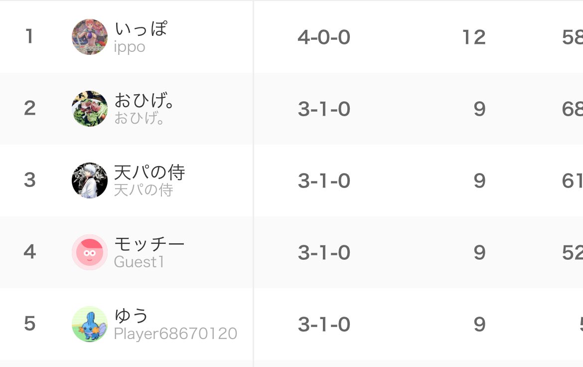 あすしあ杯
赤黒コビー
ミラー　　先⭕️
青紫ルフィ後✖️(6コス0)
緑ミホーク後⭕️
赤青エース後⭕️
涙のオポ落ちです。
