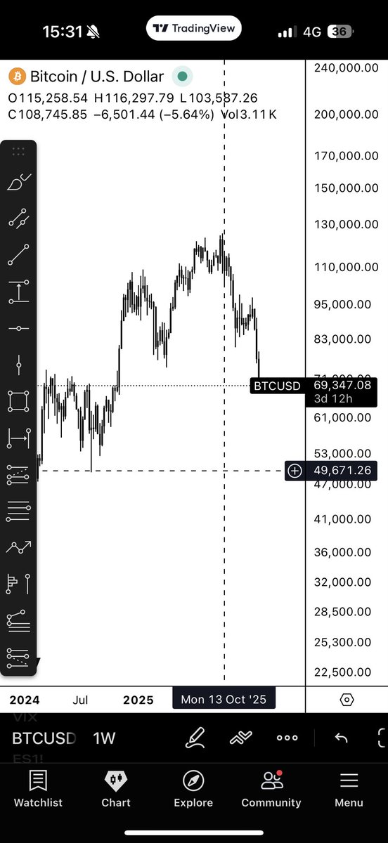 youngmert1's tweet photo. $BTC https://t.co/M139b6PcWv