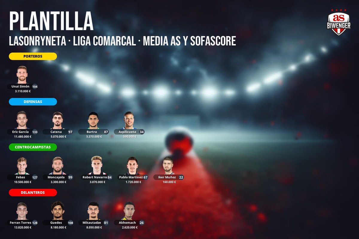 Antofdz_'s tweet photo. @JornadaPerfecta Aquí te dejo los suplentes y todos los jugadores https://t.co/x2TxjTHGmW