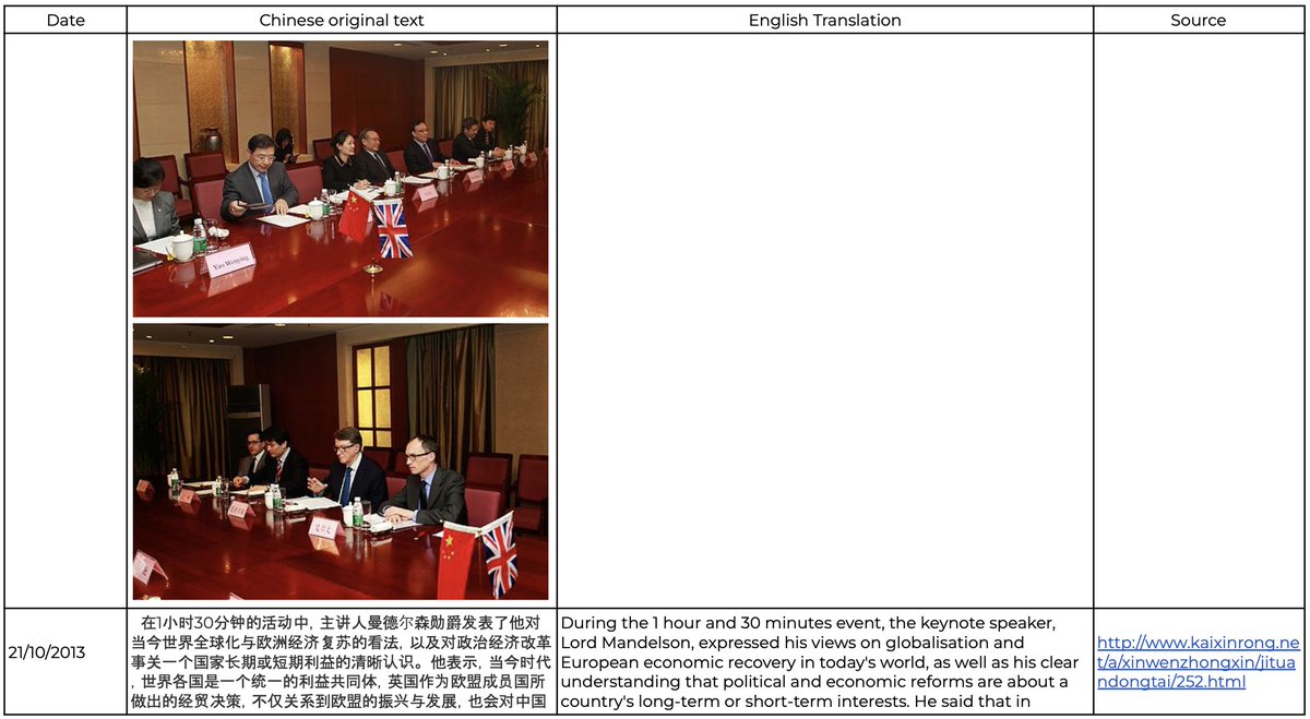 lukedepulford's tweet image. I have decided to make public the key information we sent to Congress and the UK Government on #Mandelson's links to China. 

When this @ipacglobal work was leaked to media in Jan 2025, it was reported as a "dossier", which was flattering. It's all open source material available…