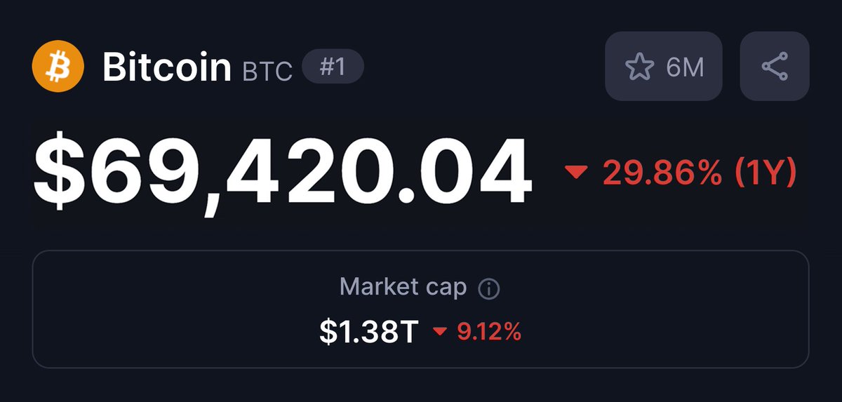 follis_'s tweet photo. Time for $BTC to bounce

For the culture https://t.co/kcMZqqmPGB