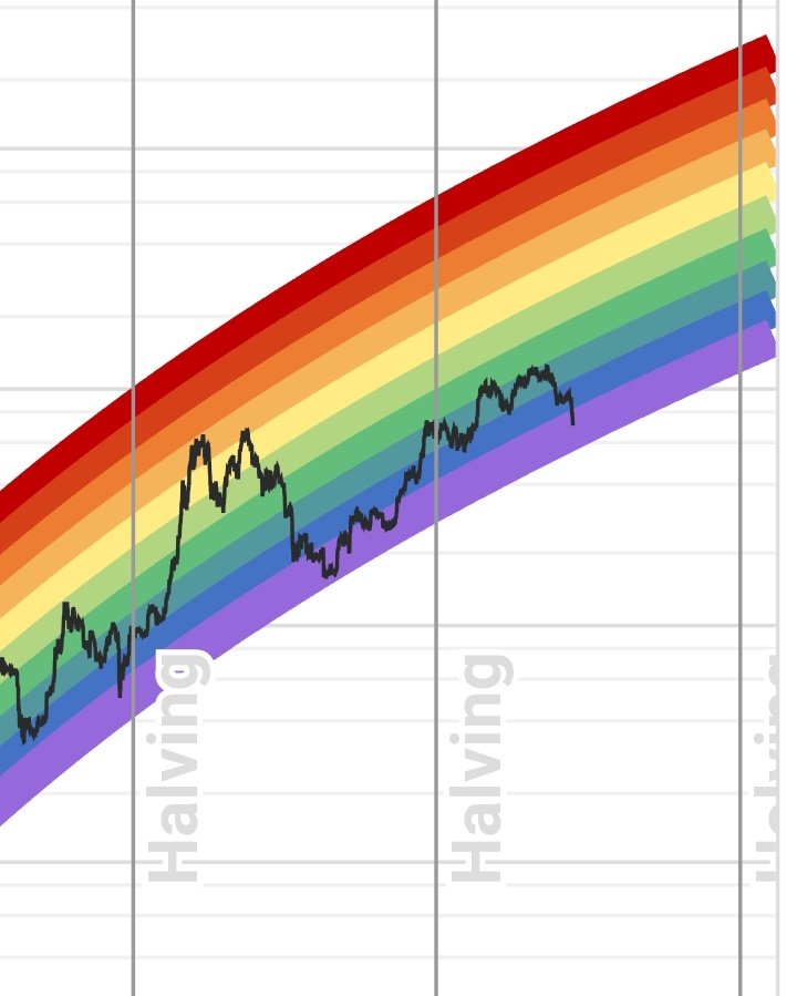 Be patient $btc