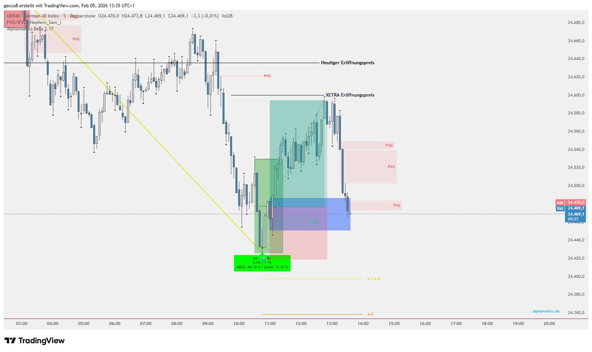 Alphamonics Trader tweet media