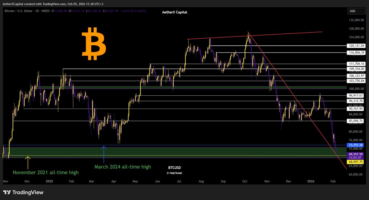 AetherX Capital tweet media