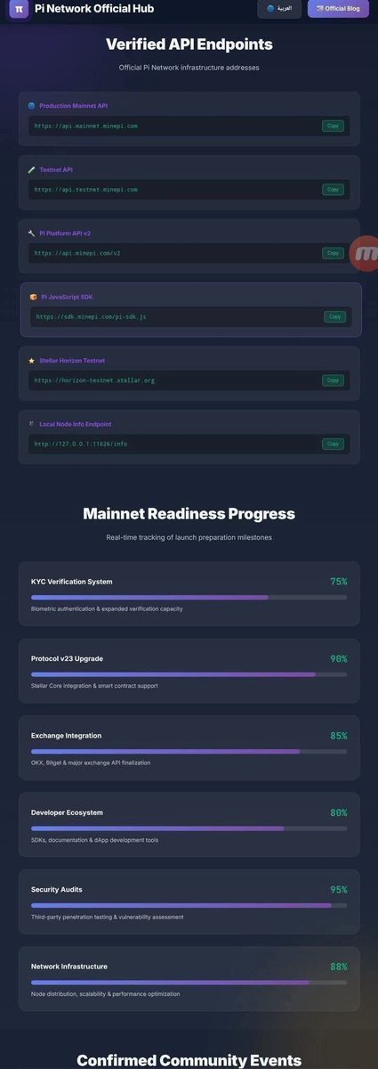 Pi Network Alerts tweet media