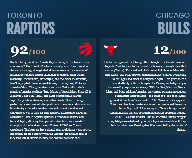 ZodiacOdds's tweet photo. 🦖🔥 RAPTORS vs BULLS
STAR POWER EDGE 🔥🦖
Tonight’s heavy Aquarius energy boosts speed, innovation & disruption ♒⚡
That perfectly fuels the Raptors’ Air Fire dinosaur identity fast, adaptive, ruthless.
Meanwhile the Bulls’ Earth based Taurus energy struggles against change & chaos.
⭐ Ratings:
Raptors 92/100
Bulls 12/100
Toronto is aligned for impact.
🔮 Full breakdown: https://t.co/mSTJUbCYEG

#NBA #SportsAstrology #AstrologyPicks #Raptors #Bulls #AquariusSeason #ZodiacEnergy #Astrobc
