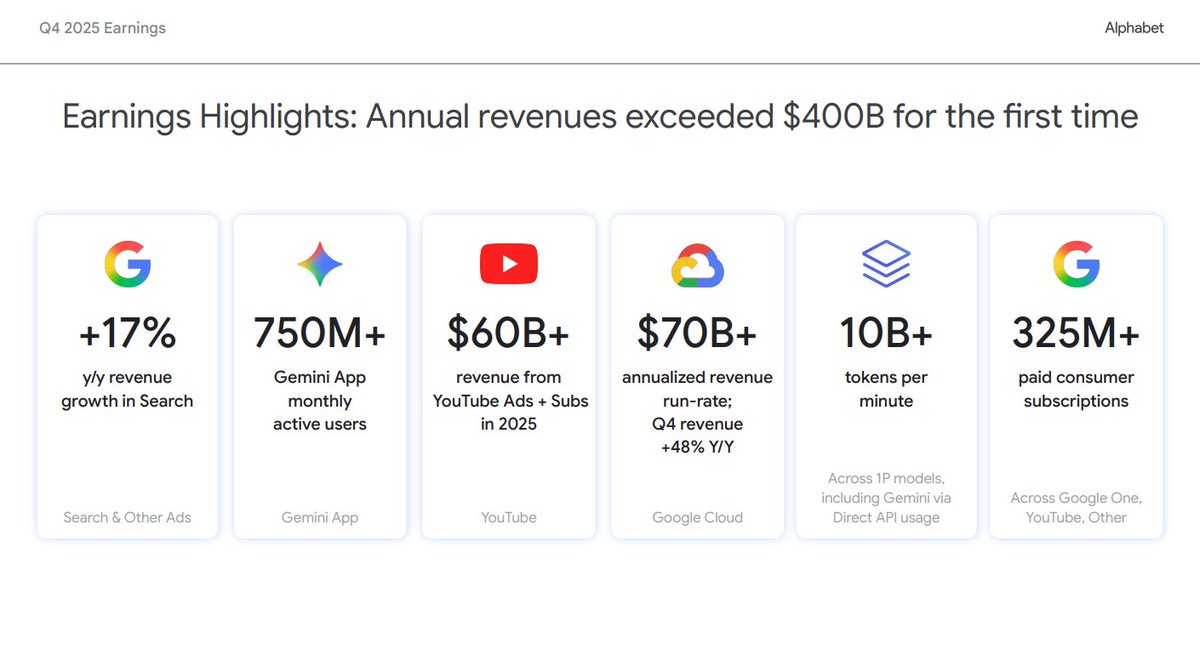 "Be it power, land, supply chain constraints, how do you ramp up to meet this extraordinary demand for this moment?" - Sundar Pichai, Alphabet CEO, Feb 4, 2026 open.substack.com/pub/blackspear…
