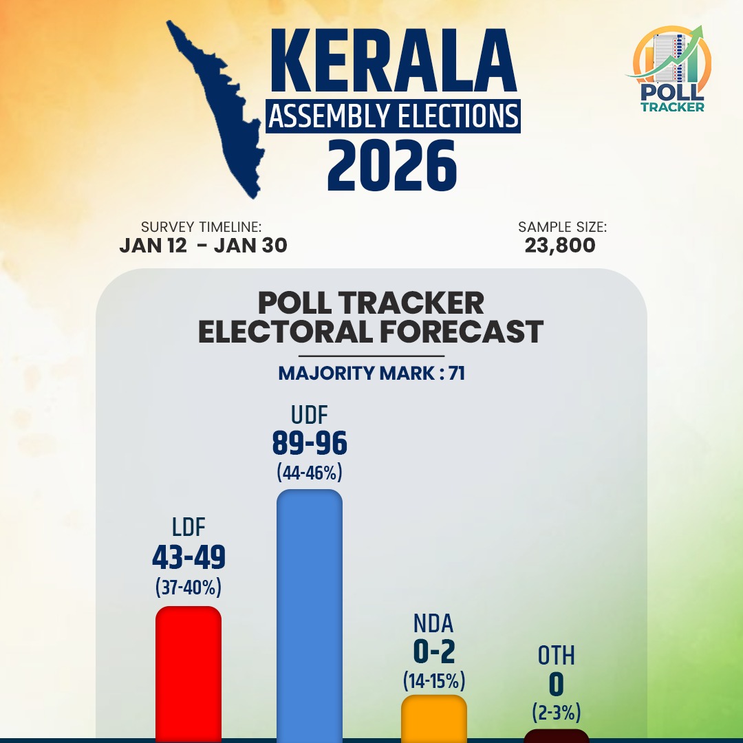 Poll Tracker tweet media