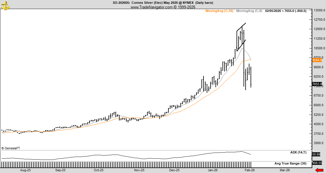 Peter Brandt tweet media