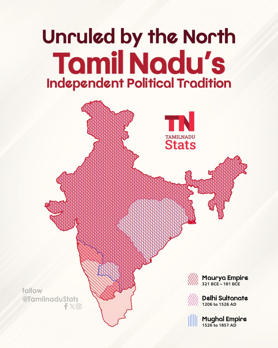 Tamil Nadu: Political Autonomy 🏛️
Across history, Tamil land was ruled by its own dynasties 👑. Northern empires and sultanates failed to dominate it, preserving a strong tradition of regional autonomy 💛🔥