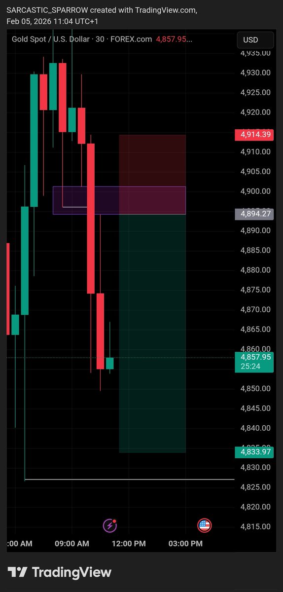 Traderholic📉📈📊 tweet media