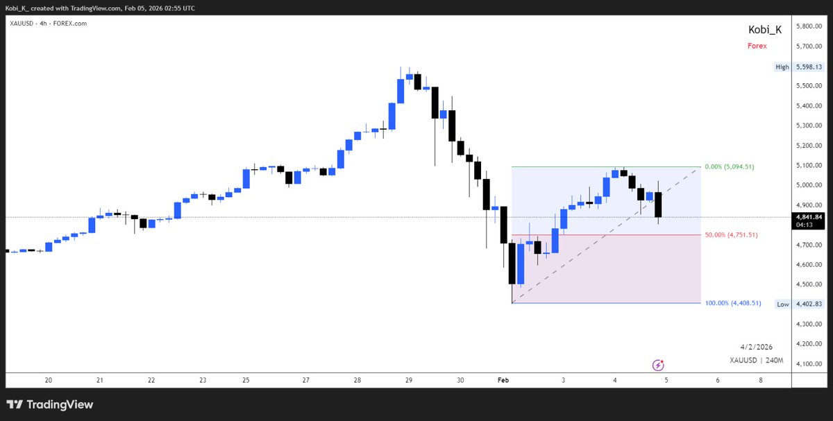 Kobi_K_Forex's tweet photo. What's your take on Gold?
#XAUUSD 

https://t.co/KN6z3howFf https://t.co/UtvoQJk16L