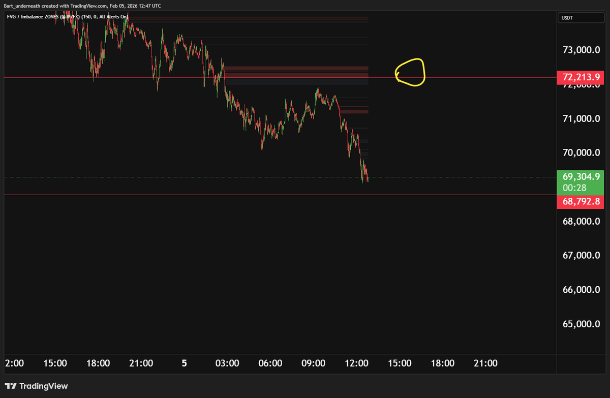 PermabearXBT | World Record Trader tweet media