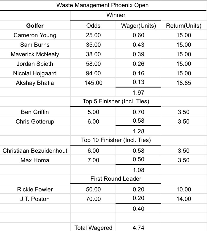 PGA Weekly Winners tweet media