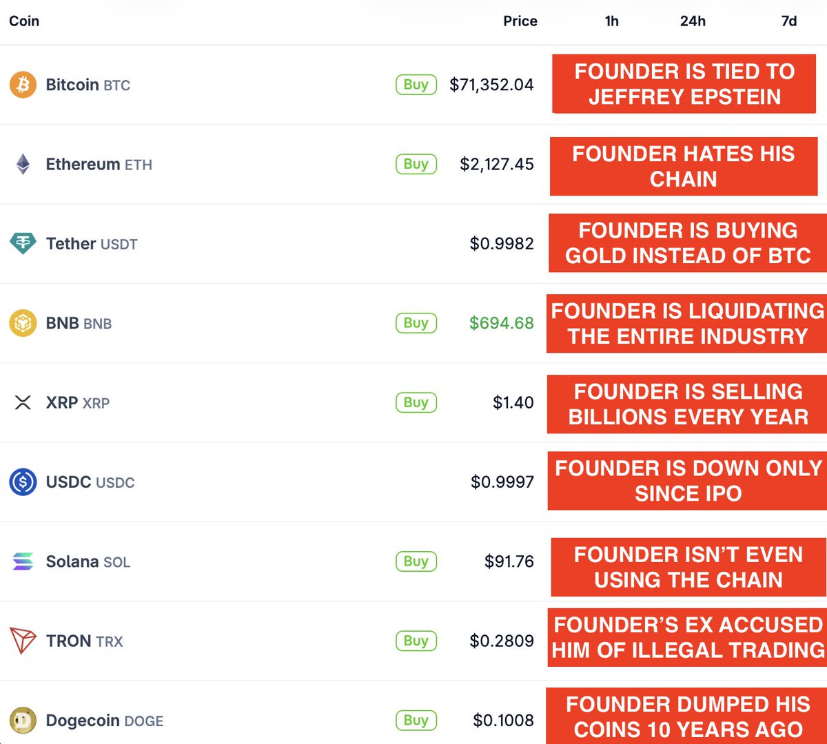 DeFi Warhol tweet media