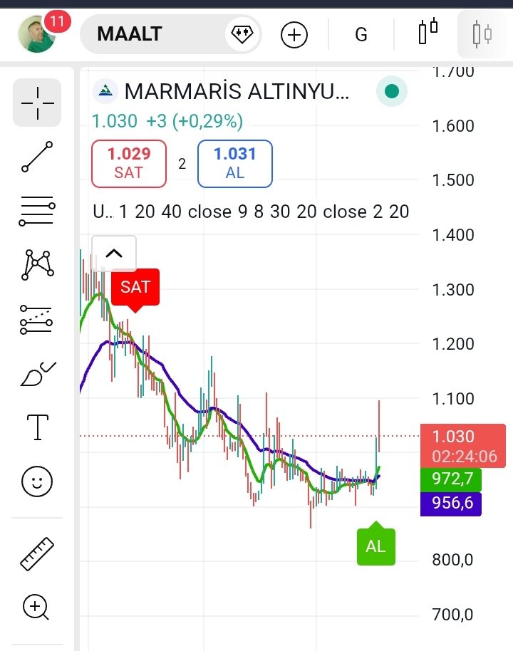 Bu kırmızı piyasada #Bınbn süper darısı #maalt a izliyoruz y.t.d