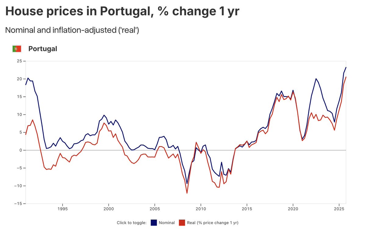 Global Property Guide tweet media