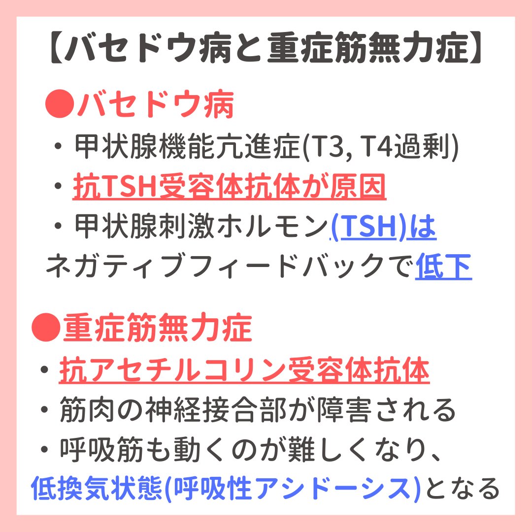 kokushikakekomi's tweet photo. 【Ⅰ型・Ⅱ型・Ⅲ型アレルギーの具体的疾患】
それぞれのアレルギーには覚えるポイントと特徴があります‼️

国試の選択肢で出やすいものをまとめているので参考にしてみてね😉 https://t.co/PQfo4FSMOq