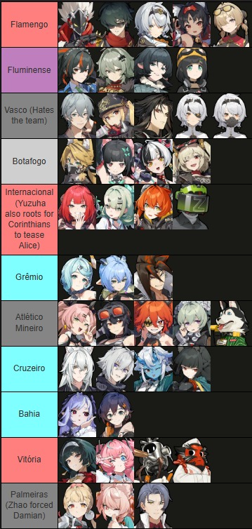 ZZZAnonymously's tweet photo. A 100% accurate list of which team each character supports (Venus would be Flamengo) https://t.co/fhhE1ZQvJg