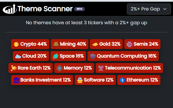 DayRanger - Investors Underground tweet media