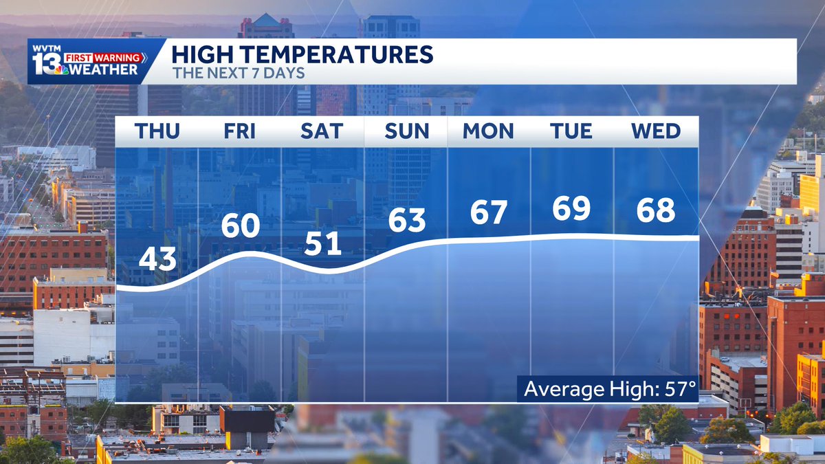 Stephanie Walker tweet media