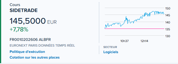 yass9000's tweet photo. #Sidetrade rattrape un peu ses pertes de la semaine https://t.co/9p73CoBenp