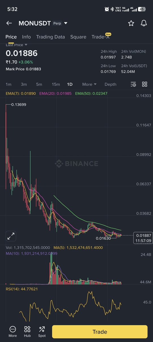 X_Natural1's tweet photo. @MediaMonad 
Falling since launch. @monad @Monad_Insights @MonadCommunity https://t.co/QY5uHGIR4W