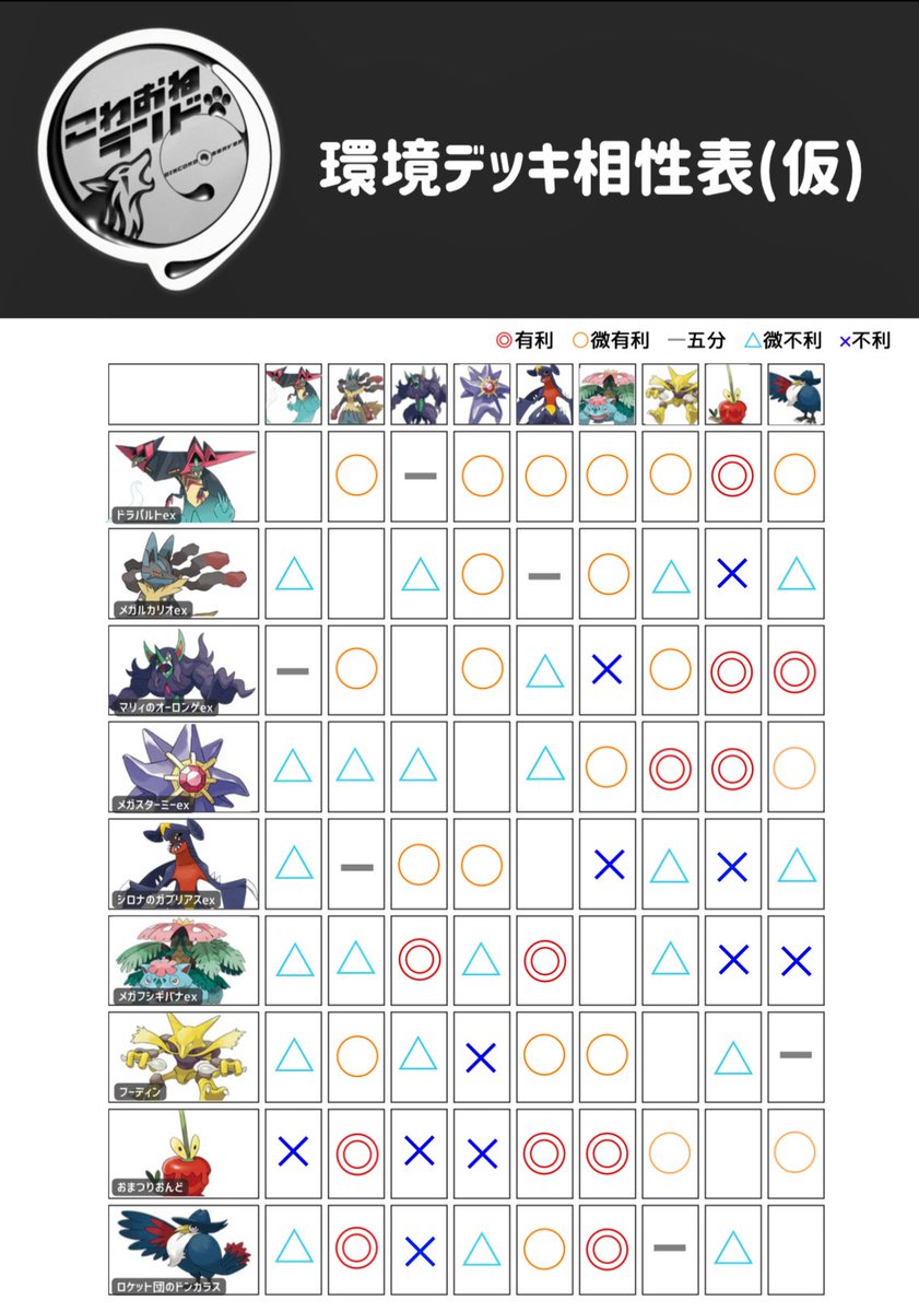 サイダー/Dasai Dassai (@sideofPokemon) / Posts / X