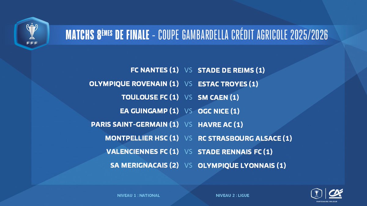 Coupe de France Crédit Agricole tweet media