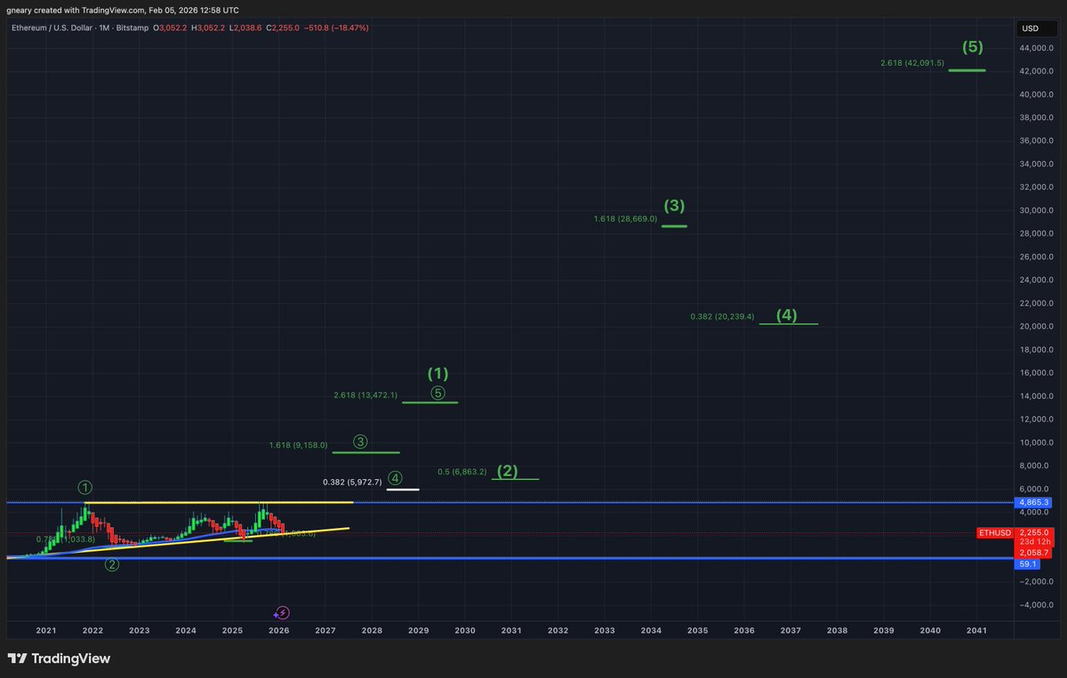 The Long Investor tweet media