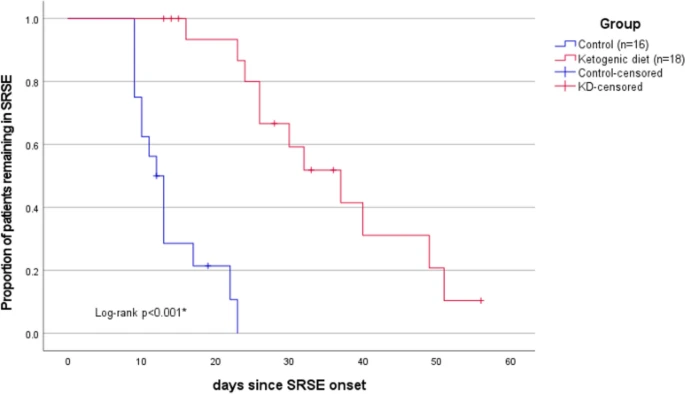 Neurocritical Care tweet media