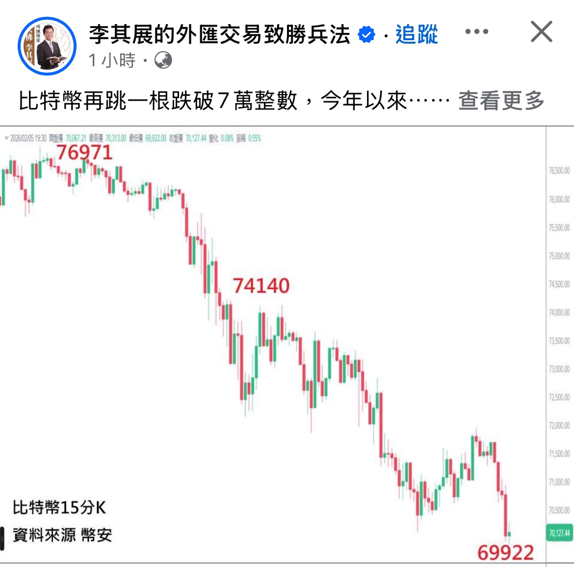 太陽底下沒新鮮事，什麼時候換台股