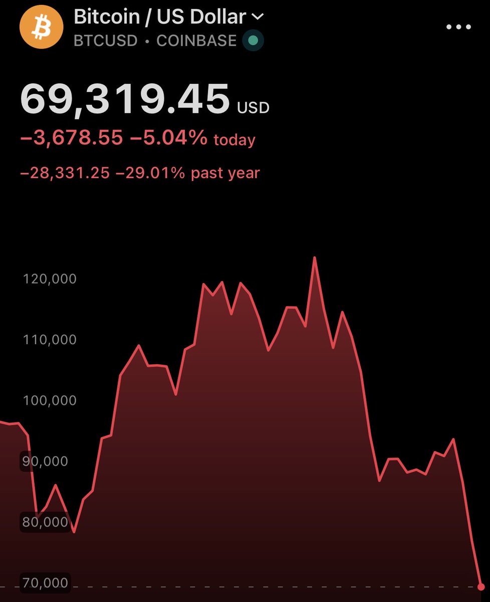 justintrimble's tweet image. 69 is still a vibe. Don't @ me.